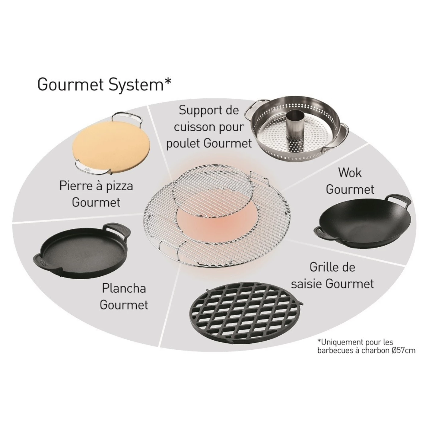 Grille De Cuisson GBS Pour Barbecue 57cm - Weber 7 Grille De Cuisson GBS Pour Barbecue 57cm - Weber – Image 7